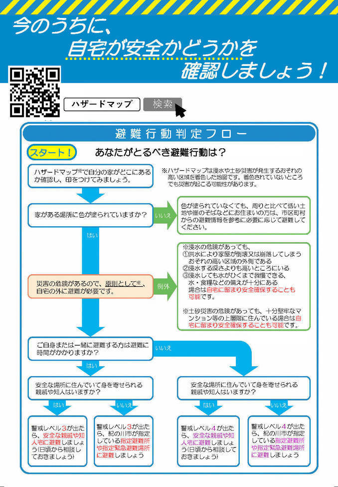 避難行動判定フロー