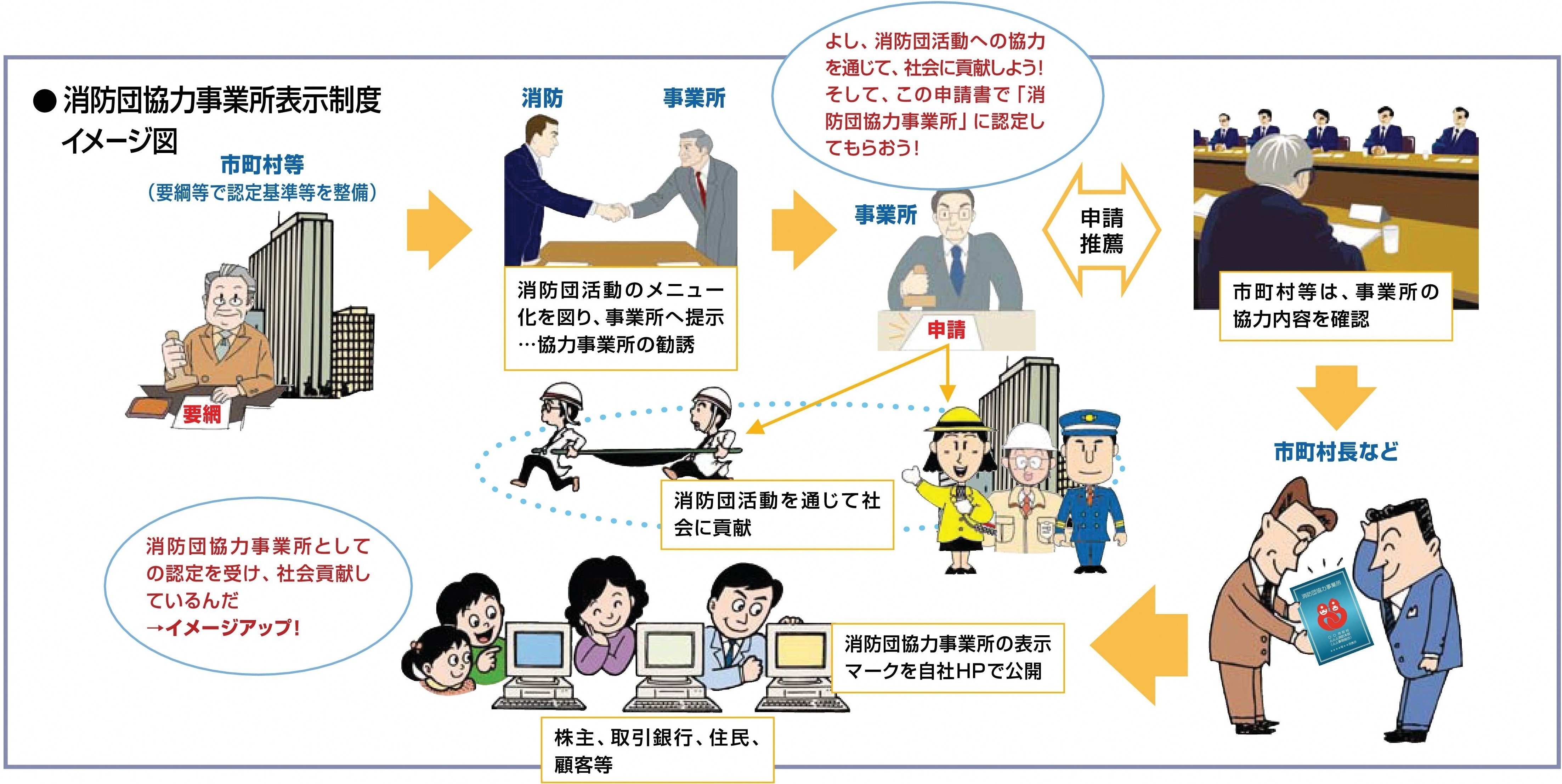 消防団協力事業所イメージ図