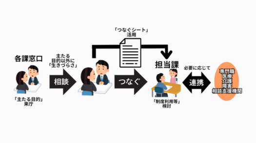つなぐ流れのイメージ図
