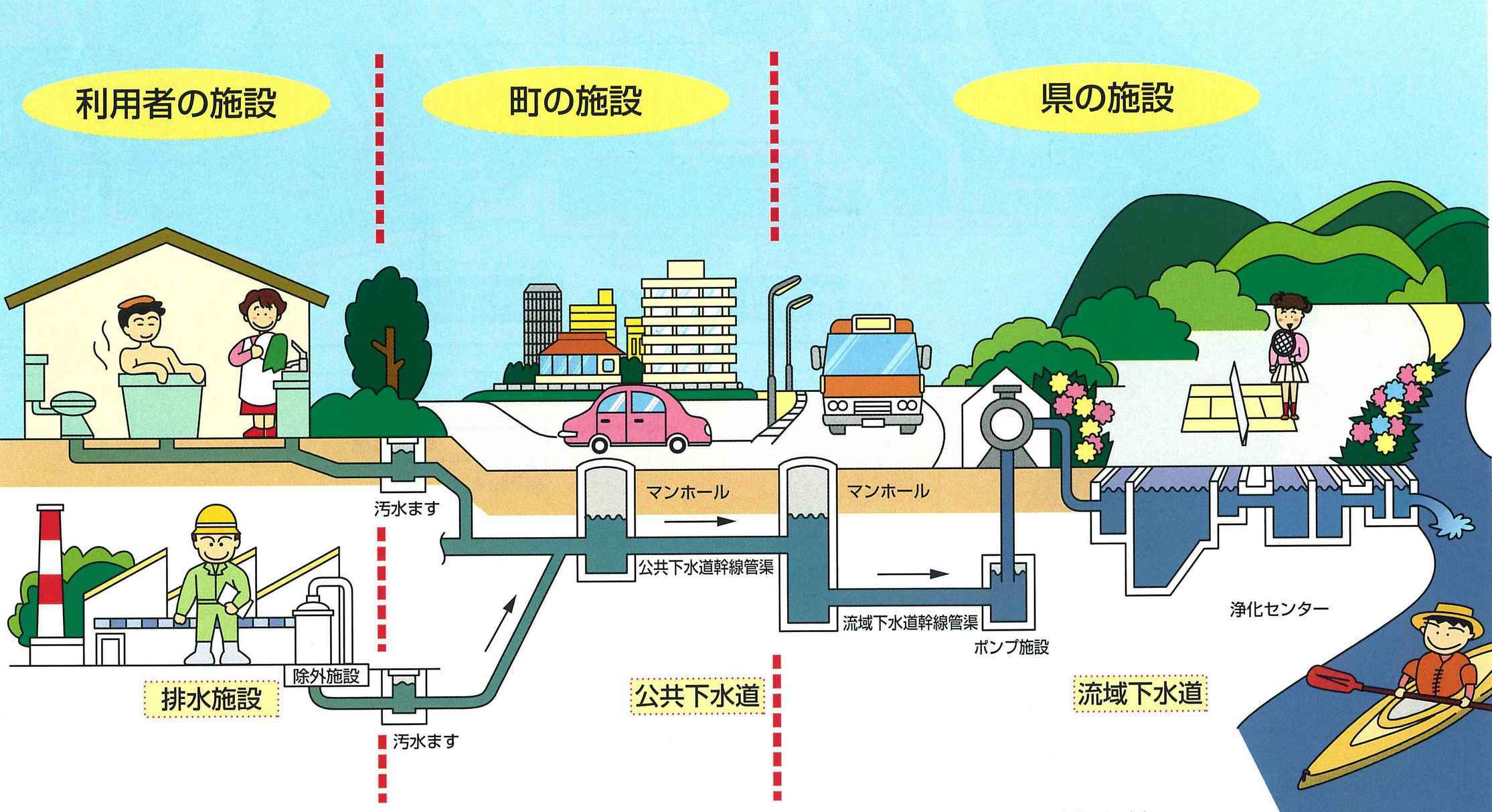 下水道の仕組みのイラスト