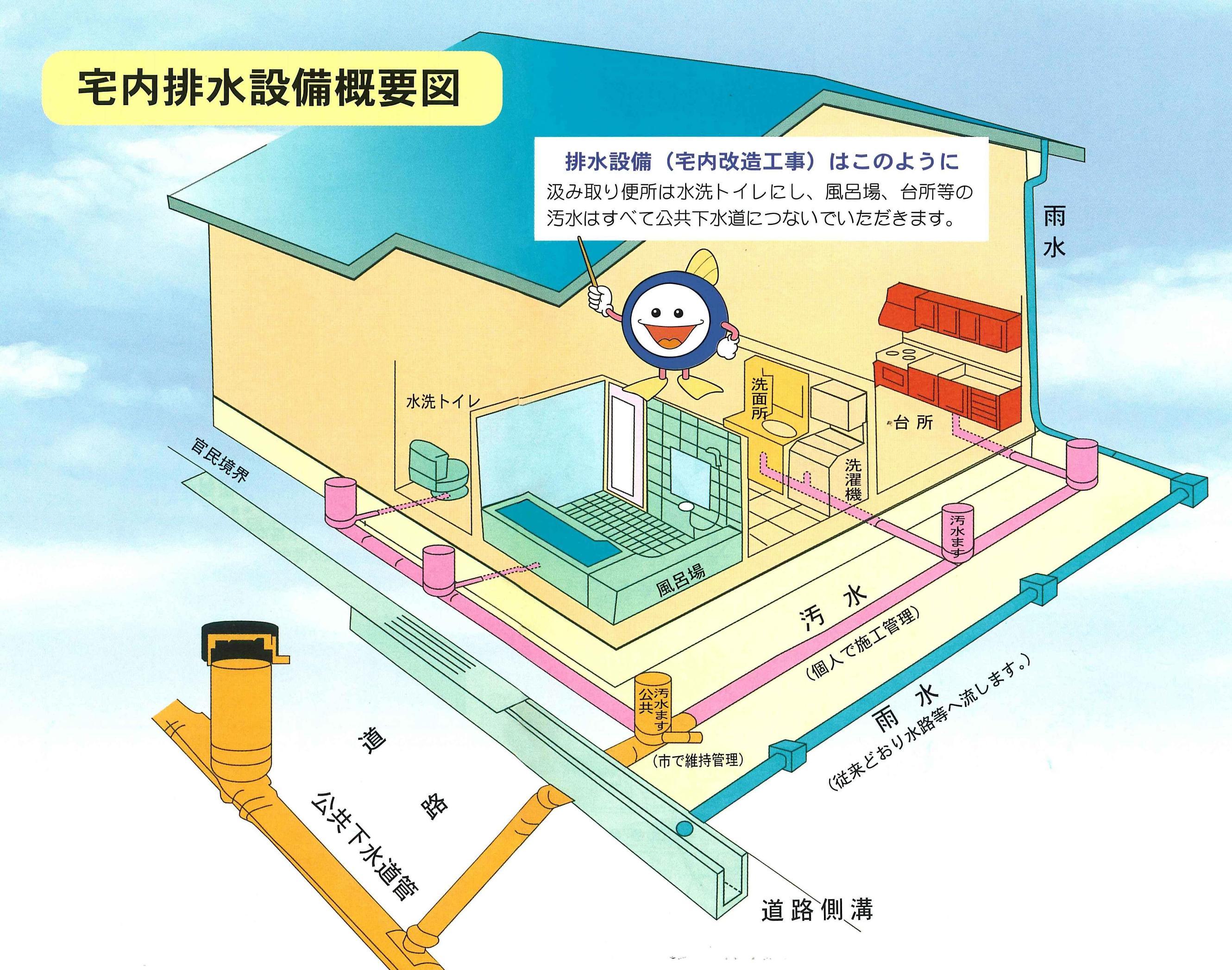 排水設備概要図のイラスト