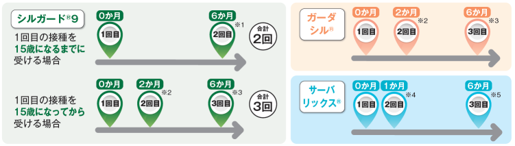 接種間隔