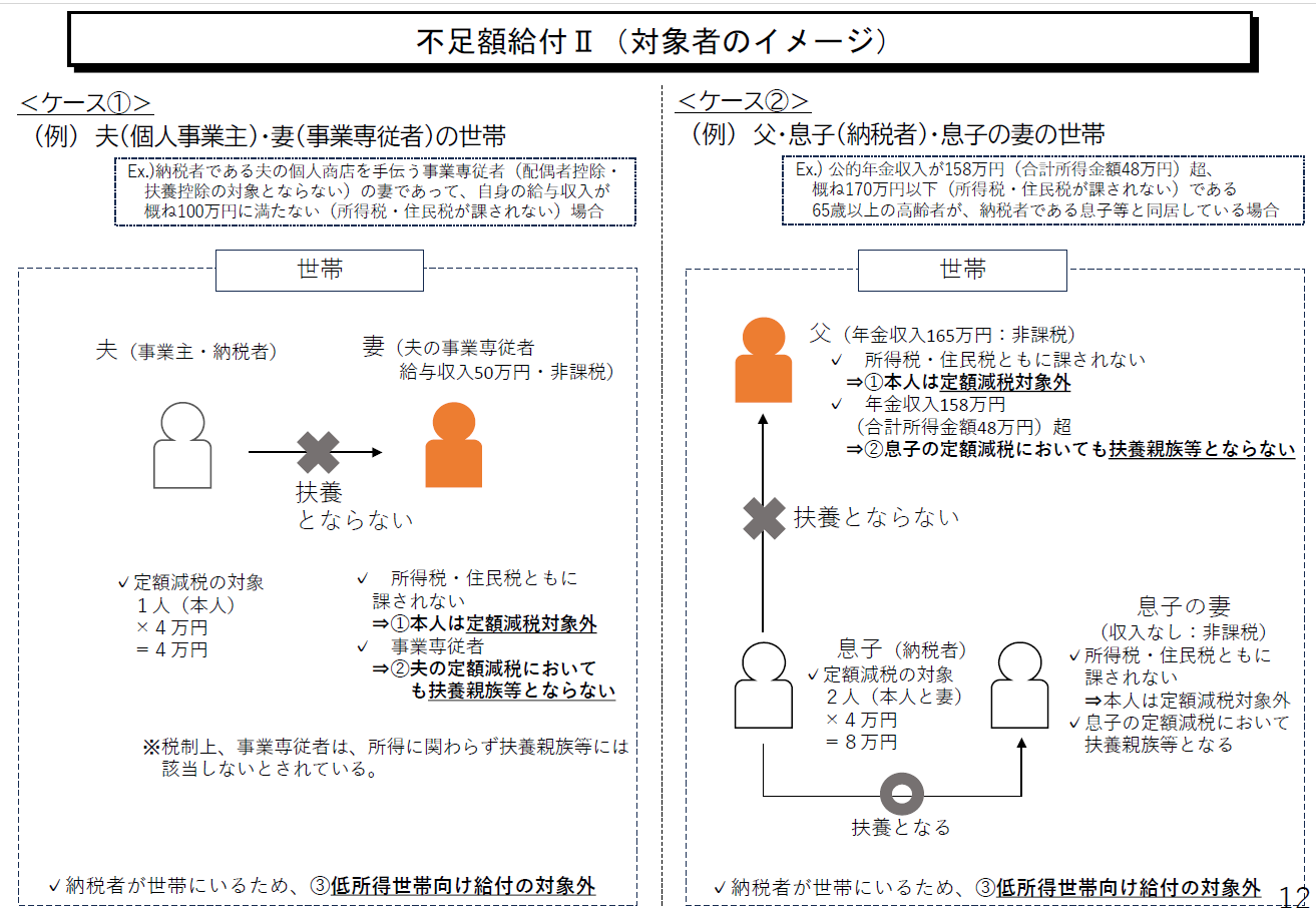 fusoku2