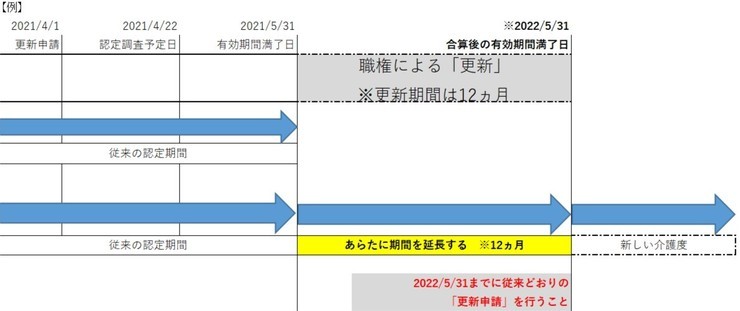 取り扱い例