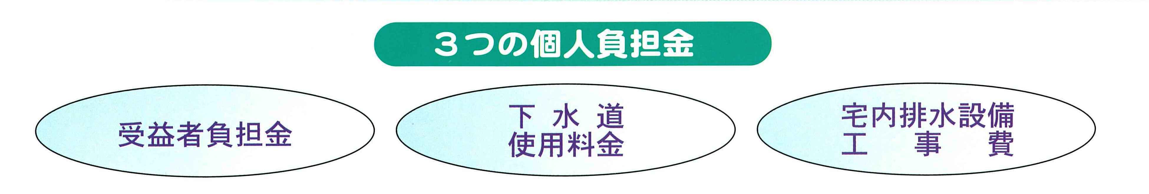 3つの個人負担金のイラスト