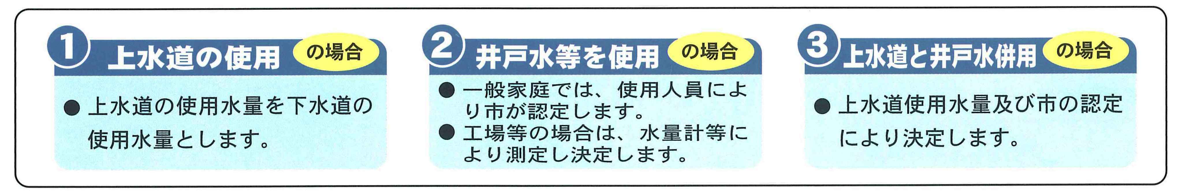 使用水量の算定のイラスト