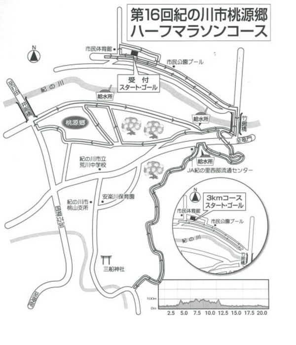 コース図