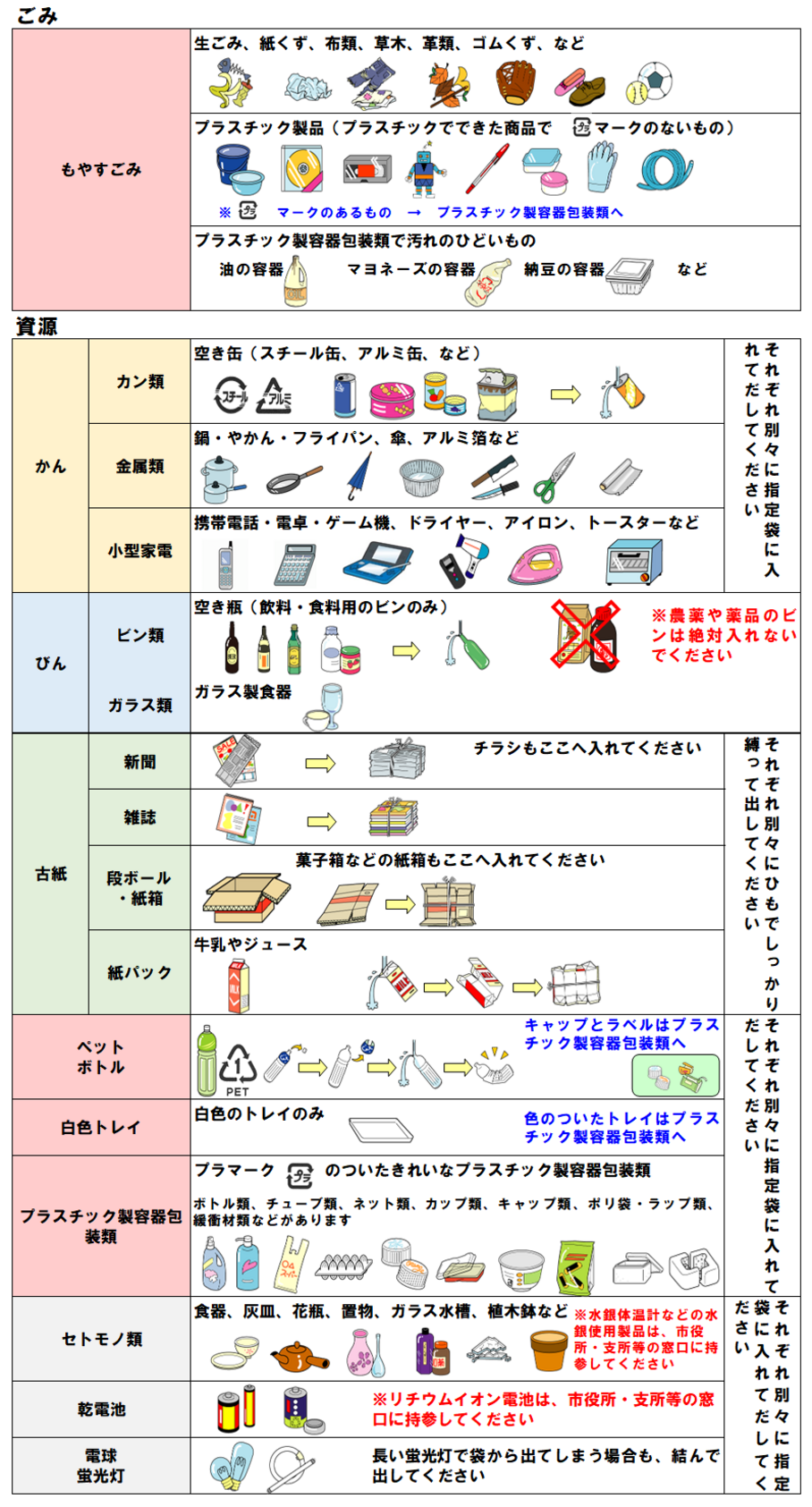 分別イラスト