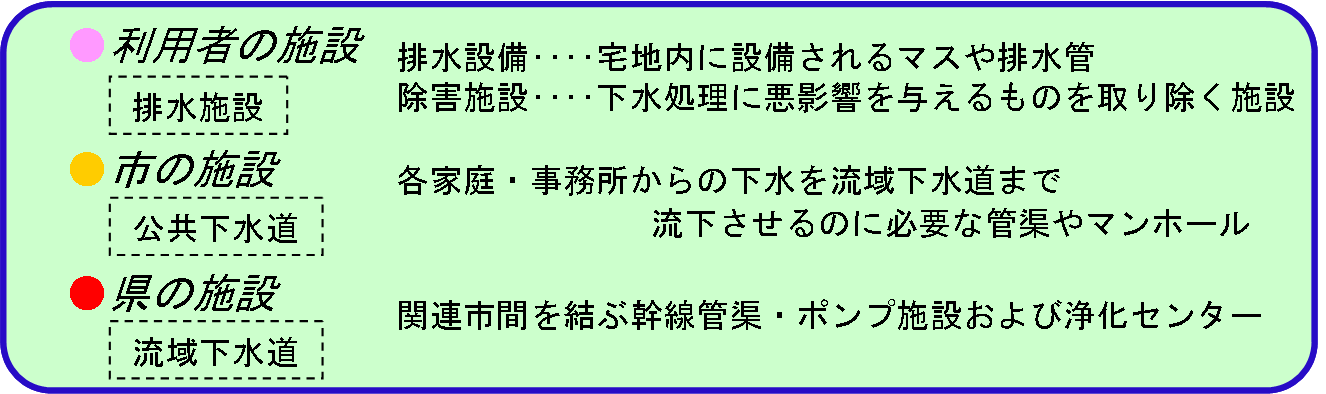 施設の説明のイラスト