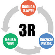 ゴミのリサイクル（3R）のイラスト