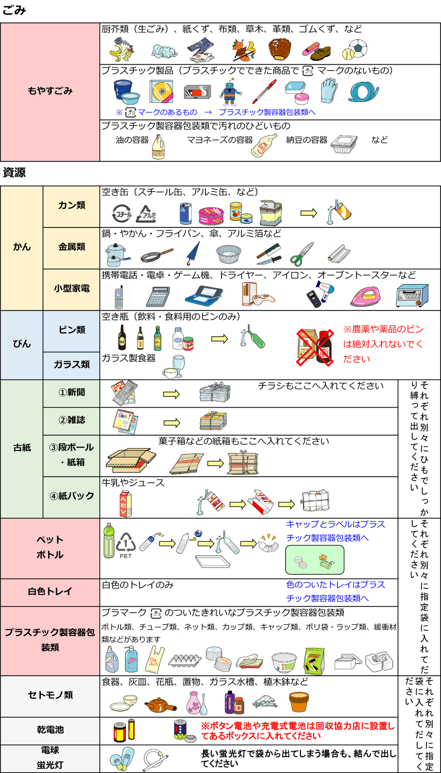 家庭から出るごみの分別について