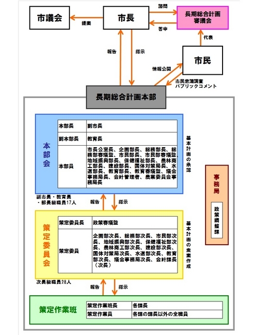 策定体制イラスト