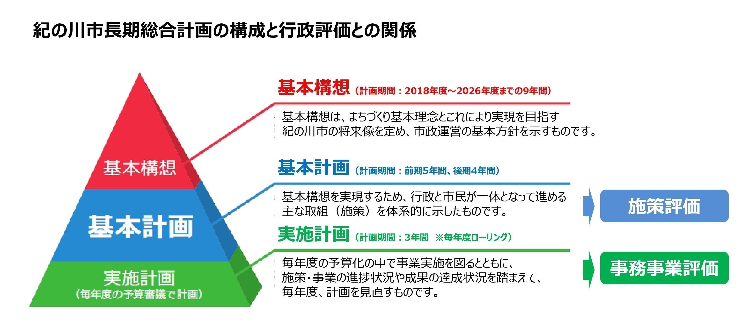 長期総合計画イラスト