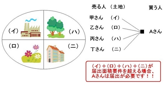 土地取引のイラスト